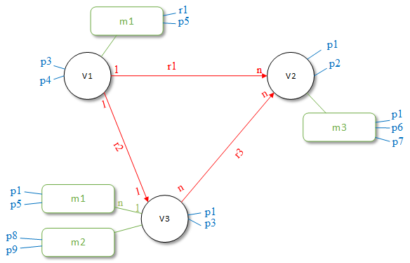 Sketch of a discover.swiss graph