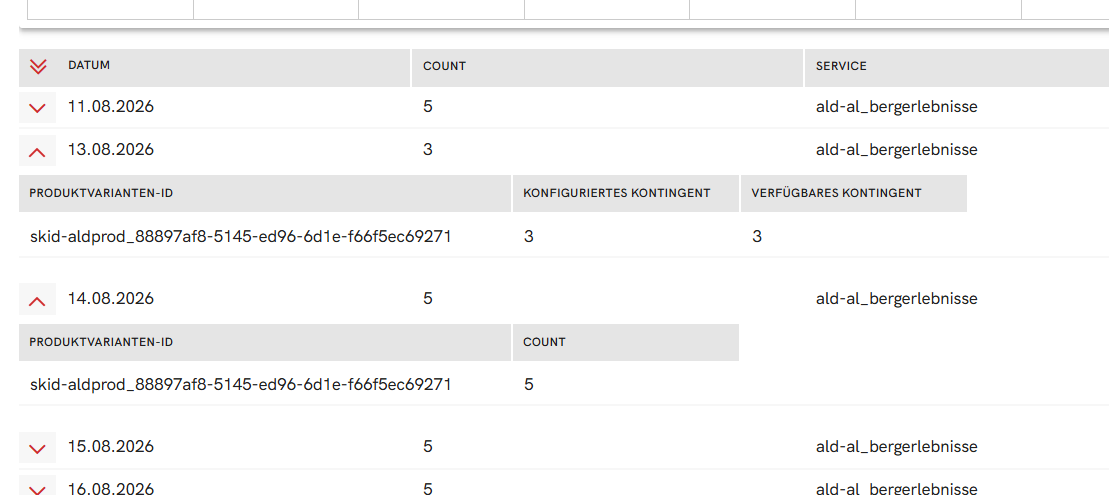 Sales quota availability view