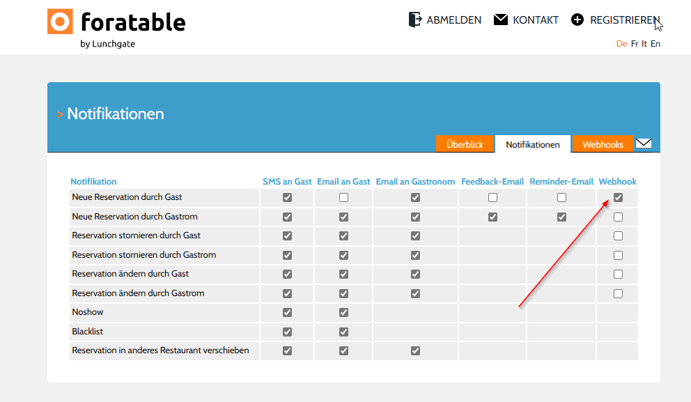 foratable webhook notification